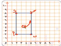مستوى الإحداثيات